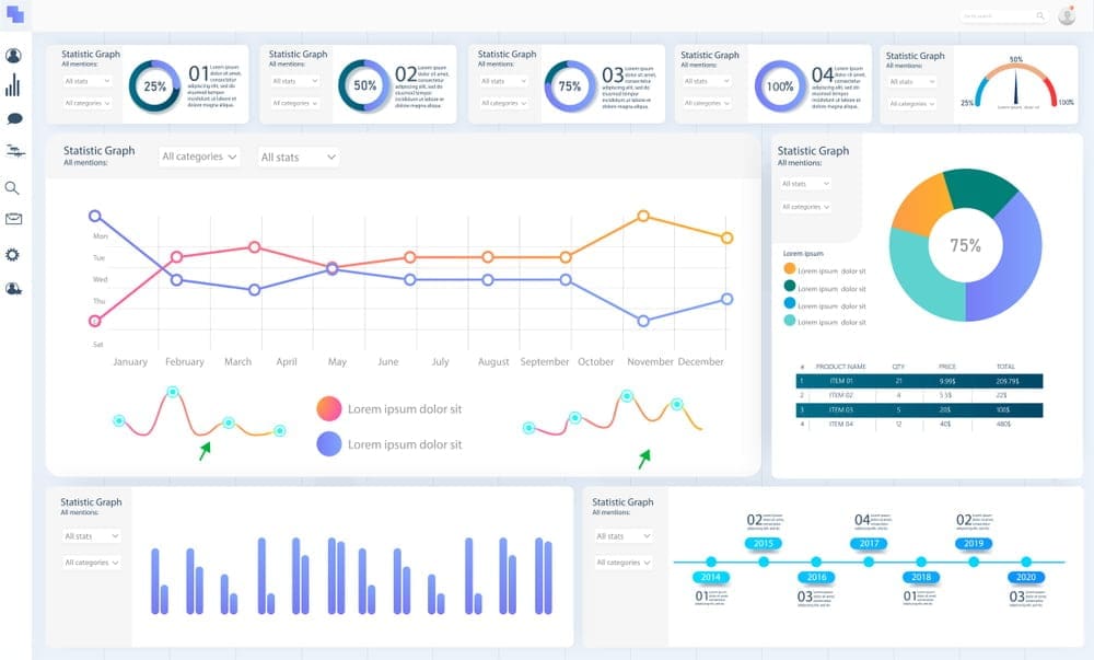 Analytics dashboard showing traffic, ranking and conversion trend charts